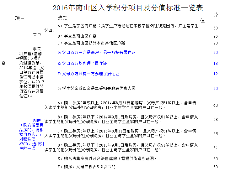 2016深圳南山区幼升小小升初积分入学实施办法