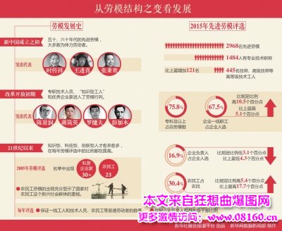 2016年全国劳模表彰大会，36年来最高规格！