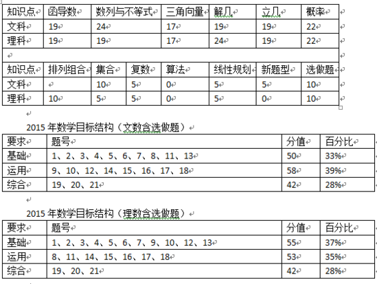 2015高考广东数学卷点评