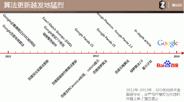 用心写的文章：乙方seo提案模板