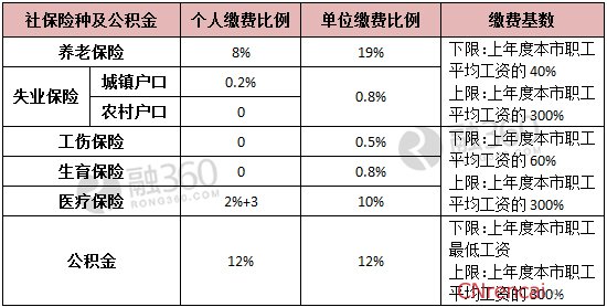 2016年社保基数调整时间