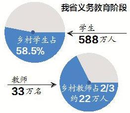 2016年江西省乡村教师补助最新消息