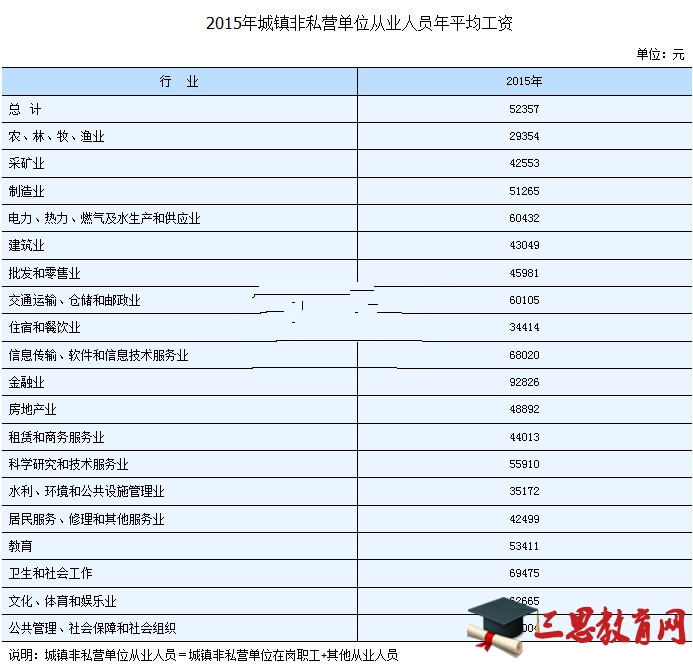 2016年湖南平均工资是多少