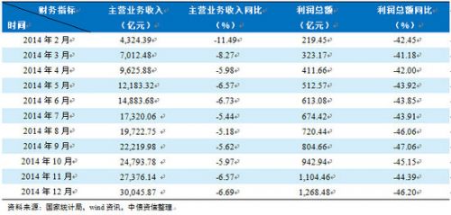 煤炭行业产能过剩原因,煤炭企业脱困政策建议