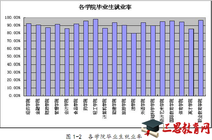 哈尔滨商业大学就业情况怎么样