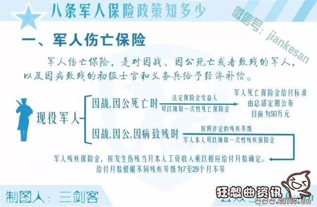 一次性养老补助是什么，除了养老保险还有什么待遇？