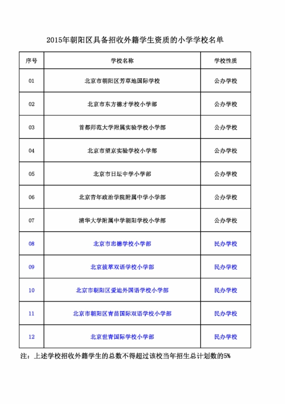 2016年朝阳区具备招收外籍学生资质的小学学校名单