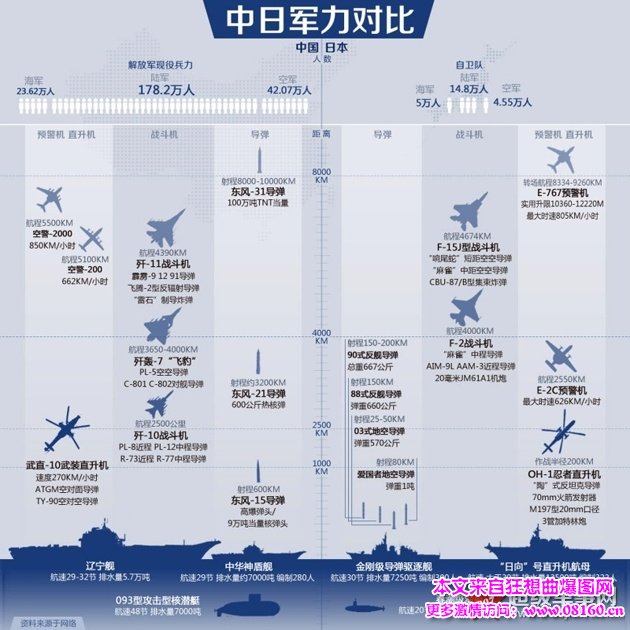 美国和日本向中国宣战，中国美国日本军力对比