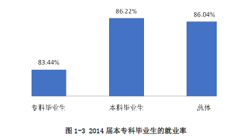 贵州大学就业情况怎么样