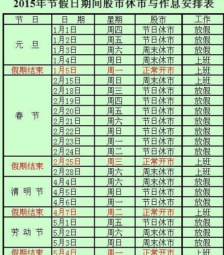 2016年春节股市放假安排