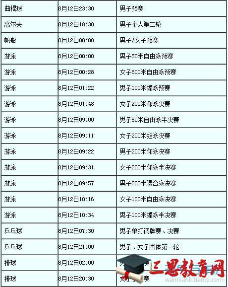 2016里约奥运会8月12日赛程表8月12日有哪些比赛