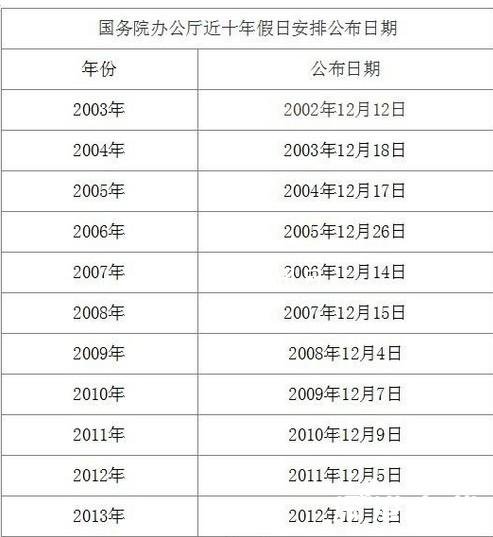 2016年放假安排：国务院办公厅本周发布放假安排（图）