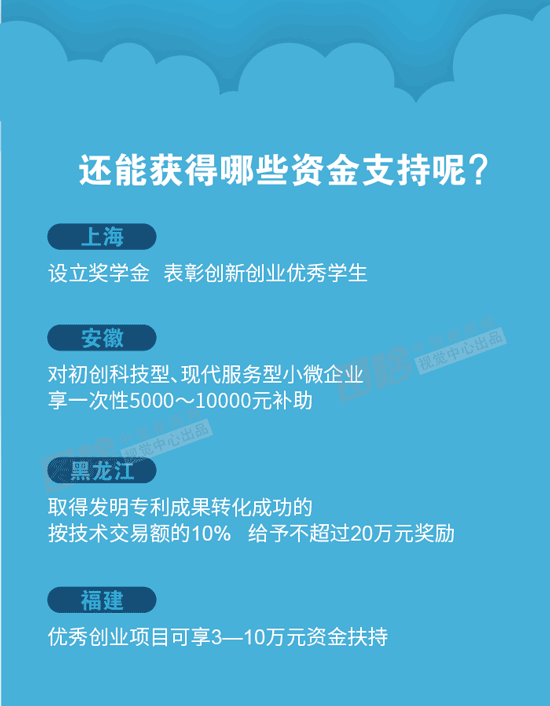 【图解】大学生创业优惠政策 你要知道的还有这些