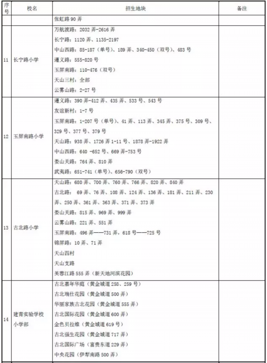 2018年长宁小学对口入学地域分配表火热出炉