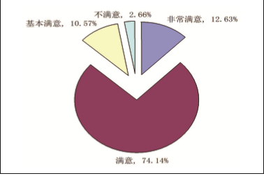 南昌航空大学就业情况怎么样