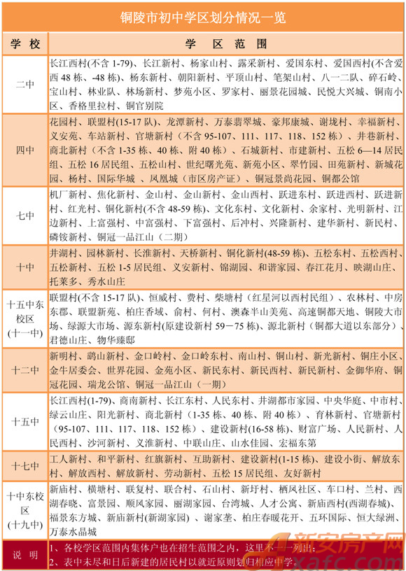 铜陵市初中学区划分