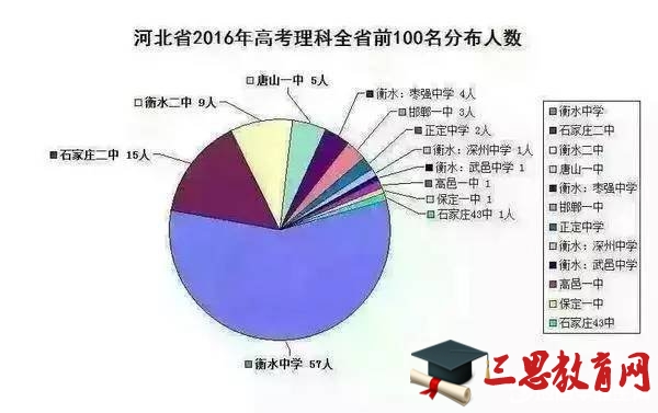 高考分数