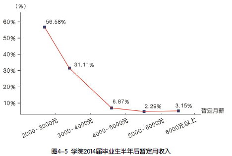 温州大学瓯江学院就业情况怎么样