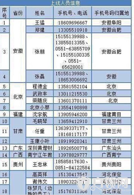 （有问题）未经冷藏的疫苗有哪25种?非法疫苗流入哪18个省市?