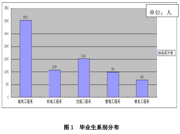 齐齐哈尔工程学院就业情况怎么样