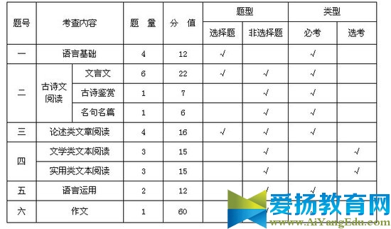 2013广东高考语文卷评析：稳中有新，平中见奇