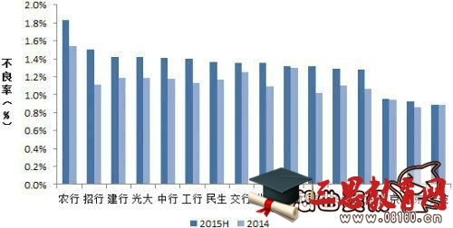 银行如果倒闭房贷还要还吗？我国银行真的会有可能破产吗？