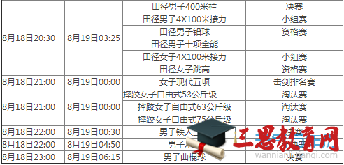 2016里约奥运会8月18日赛程表 8月18日有哪些比赛