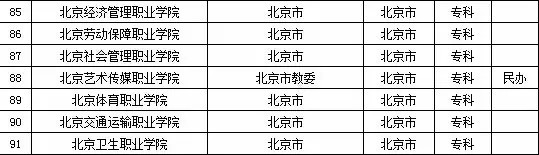 2015年北京市高校名单