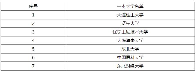 2016年辽宁一本文科大学排名 2016高校排名