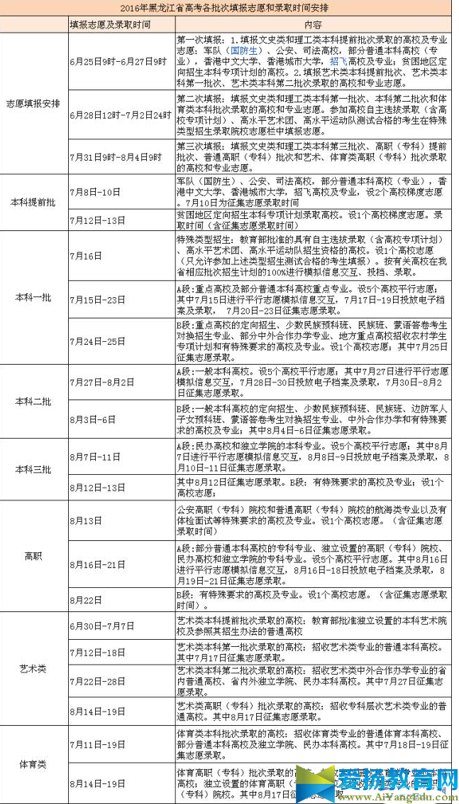 2017年河南省高考录取结果查询入口【官网】