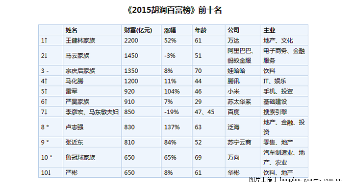 本图片已被缩小，点击查看原大小图片。