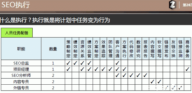 用心写的文章：乙方seo提案模板