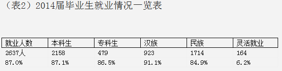 喀什大学就业情况怎么样