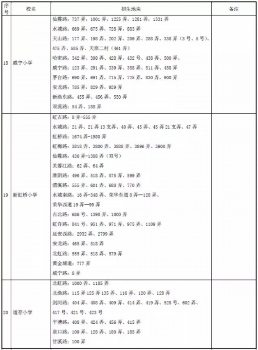 2018年长宁小学对口入学地域分配表火热出炉