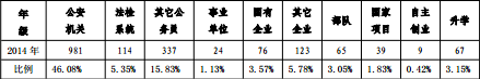 四川警察学院就业情况怎么样