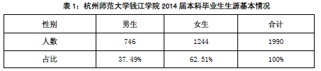 杭州师范大学钱江学院就业情况怎么样