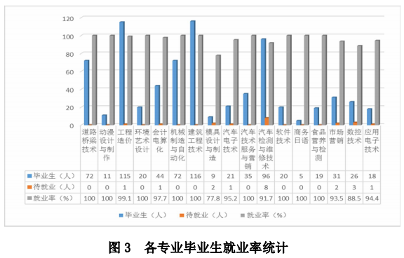 齐齐哈尔工程学院就业情况怎么样