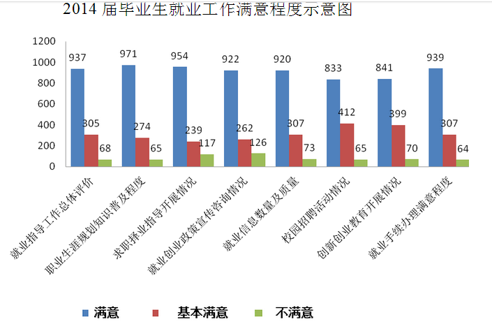 黑河学院就业情况怎么样