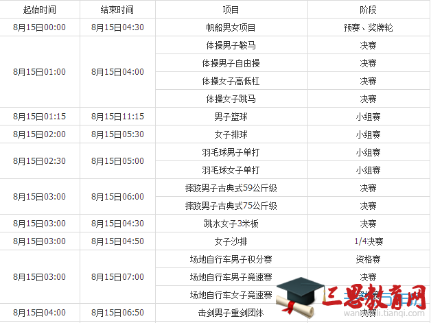 2016里约奥运会8月15日赛程表 8月15日有哪些比赛