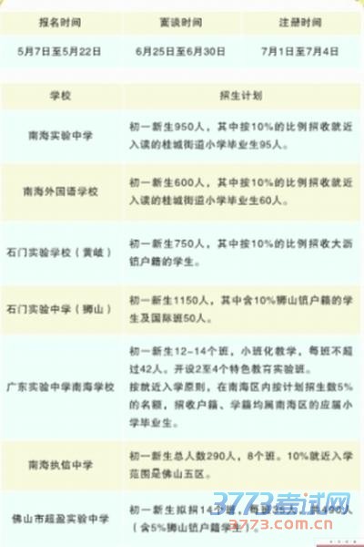 南海民办初中招生计划