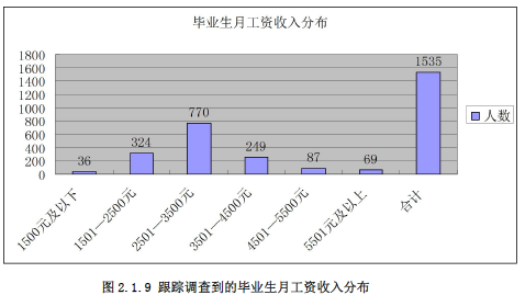 嘉兴学院南湖学院就业情况怎么样