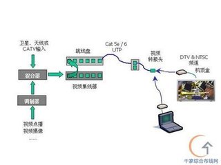 网络光纤与电话线有何区别，光纤和宽带有什么区别．