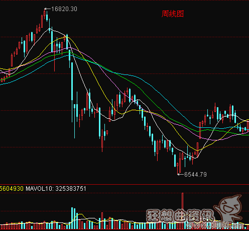 97亚洲金融危机香港房价，楼市崩盘历历在目