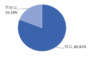 江西理工大学就业情况怎么样