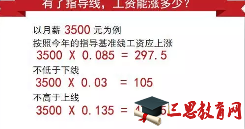 内蒙古企业工资指导线2016