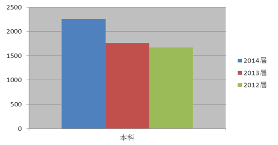 湘潭大学兴湘学院就业情况怎么样