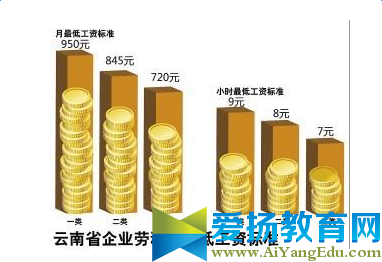 云南最低工资标准2017