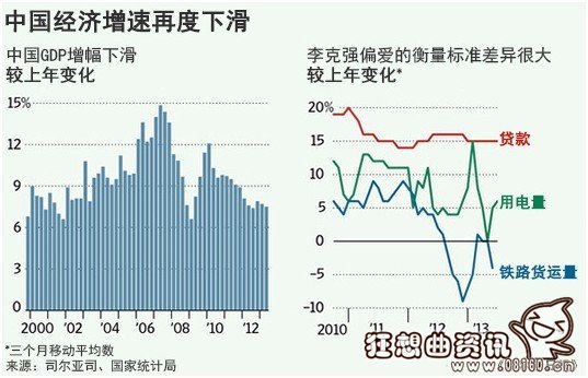 中国经济增速放缓原因，外媒仍看好中国经济