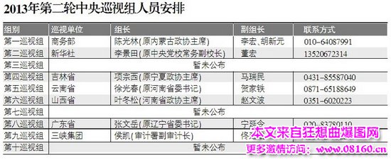 中央巡视组是什么级别，中央各巡视组组长名单