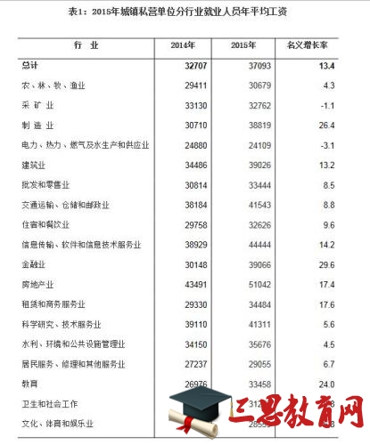 湖北2016年平均工资是多少